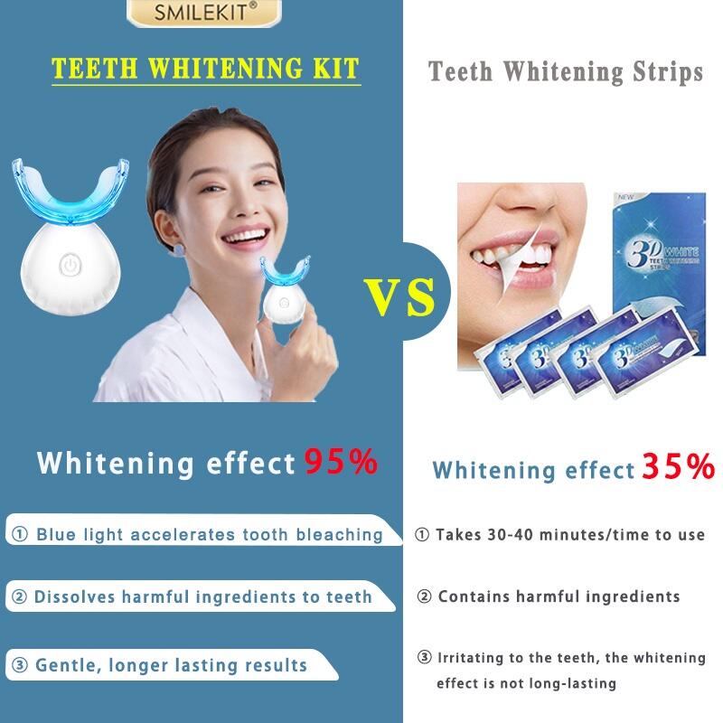 Kit Branqueador Dentário LED Recarregável – Sorriso Radiante em Casa!